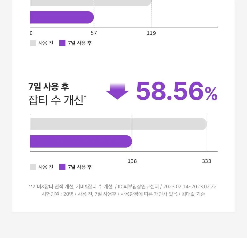 [포켓몬 에디션/잡티미백]성분에디터 머루포도 비타씨 다크 스팟 앰플 40ml 더블기획* 상세페이지 36